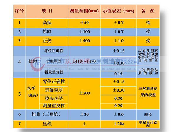 GJY-T-4A轨道检查仪jishu参数.jpg